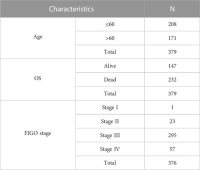 An artificial intelligence prediction model based on extracellular matrix proteins for the prognostic prediction and immunotherapeutic evaluation of ovarian serous adenocarcinoma